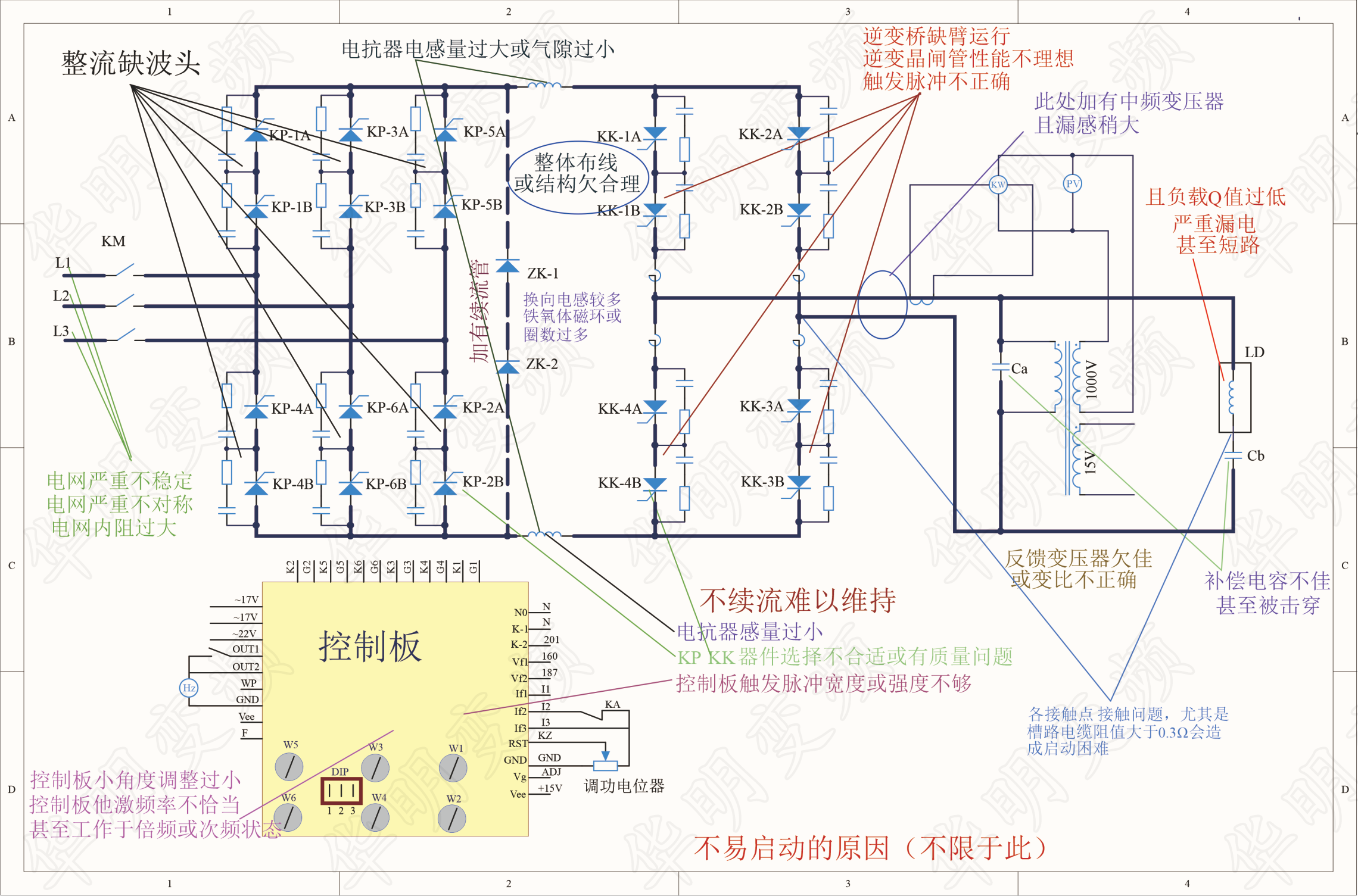 HH601及難啟動